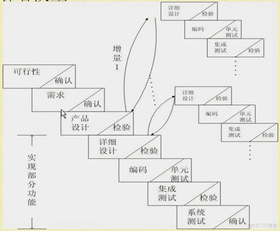 【软件工程】软件工程：构建可靠、高质量软件的艺术与实践_软件开发_03